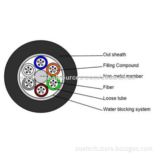 Fiber Optic Cable, Dielectric Loose Tube is Adopted to Outdoor DistributionNew